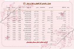 کارگاه‌های برخط فصل بهار کانون پرورش فکری سیستان و بلوچستان از 21 فروردین‌ماه آغاز می‌شود